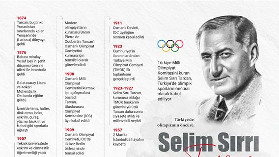 Türkiye'de olimpizmin öncüsü: Selim Sırrı Tarcan