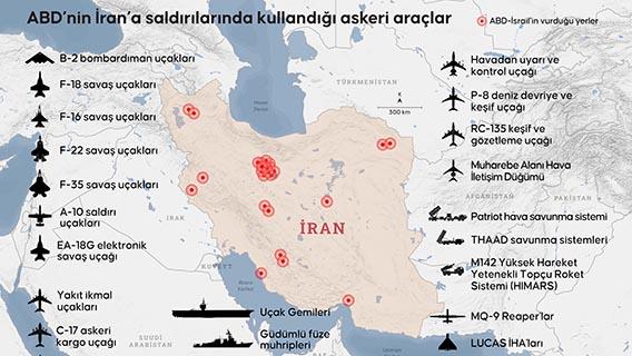 ABD’nin İran’a saldırılarında kullandığı askeri araçlar