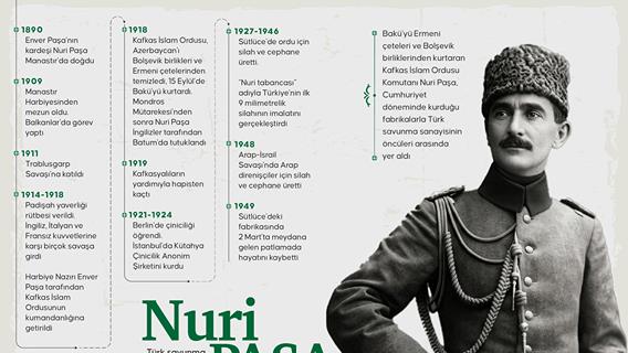 Türk savunma sanayisinin öncülerinden Nuri Paşa