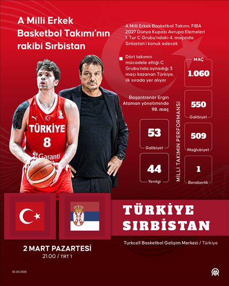 A Milli Erkek Basketbol Takımı'nın rakibi Sırbistan