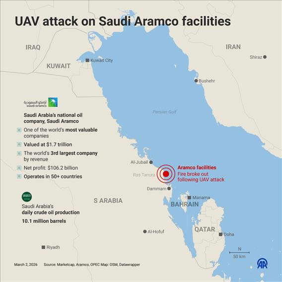 UAV attack on Saudi Aramco facilities