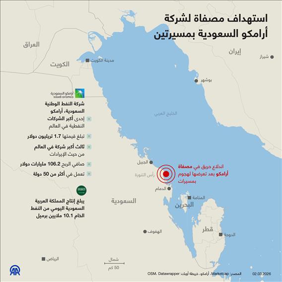 استهداف مصفاة لشركة أرامكو السعودية بمسيرتين