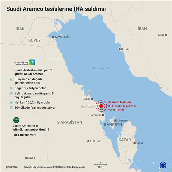 Suudi Aramco tesislerine İHA saldırısı