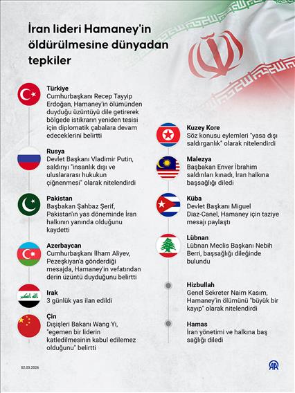 İran lideri Hamaney'in öldürülmesine dünyadan tepkiler