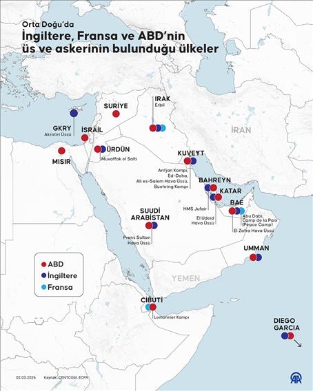 İngiltere, ABD'ye İran'ın füze depolarını vurmak için İngiliz üslerini kullanma izni verdiğini açıkladı