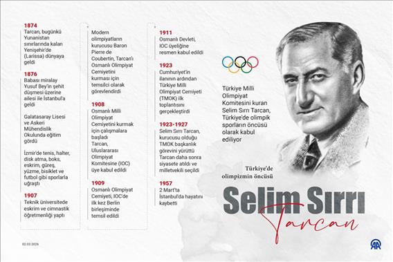 Türkiye'de olimpizmin öncüsü: Selim Sırrı Tarcan