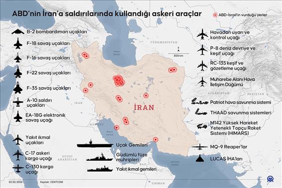 ABD’nin İran’a saldırılarında kullandığı askeri araçlar