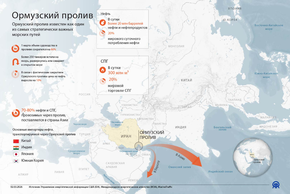 Ормузский пролив - один из самых стратегически важных морских путей