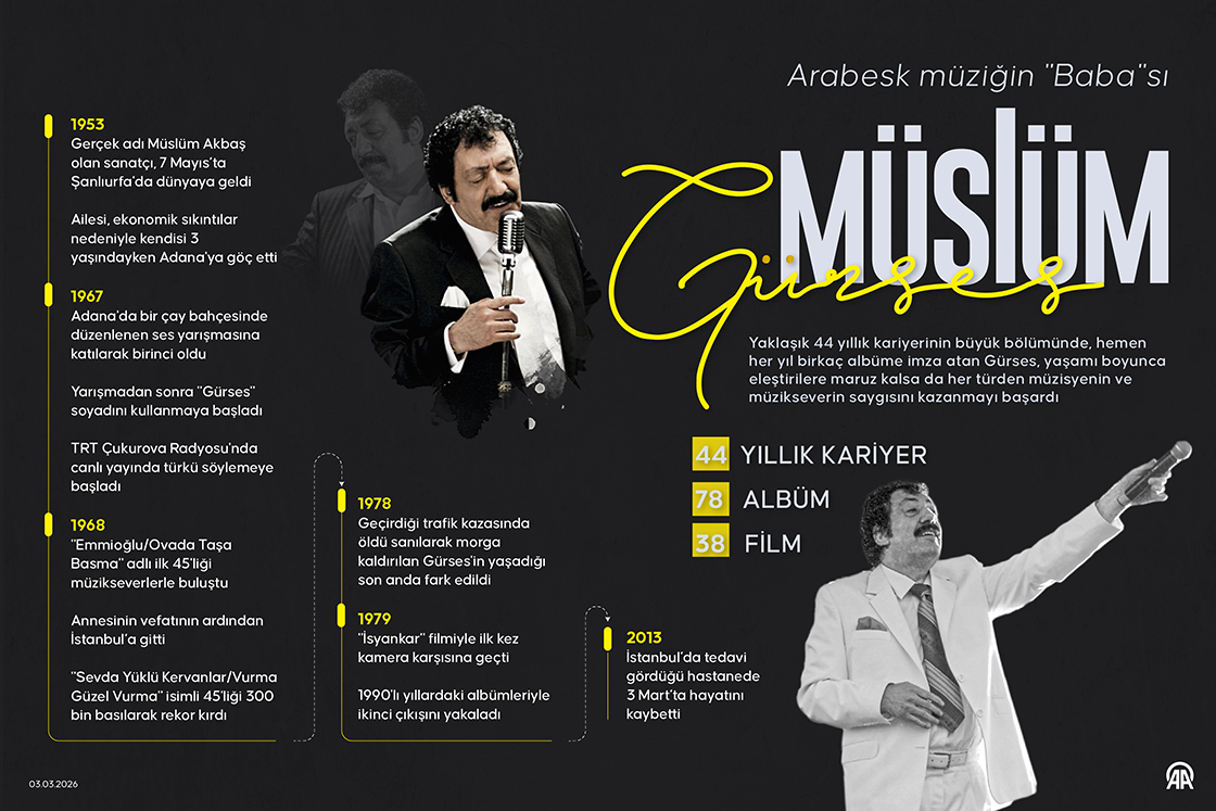 Arabesk müziğin 'Baba'sı Müslüm Gürses