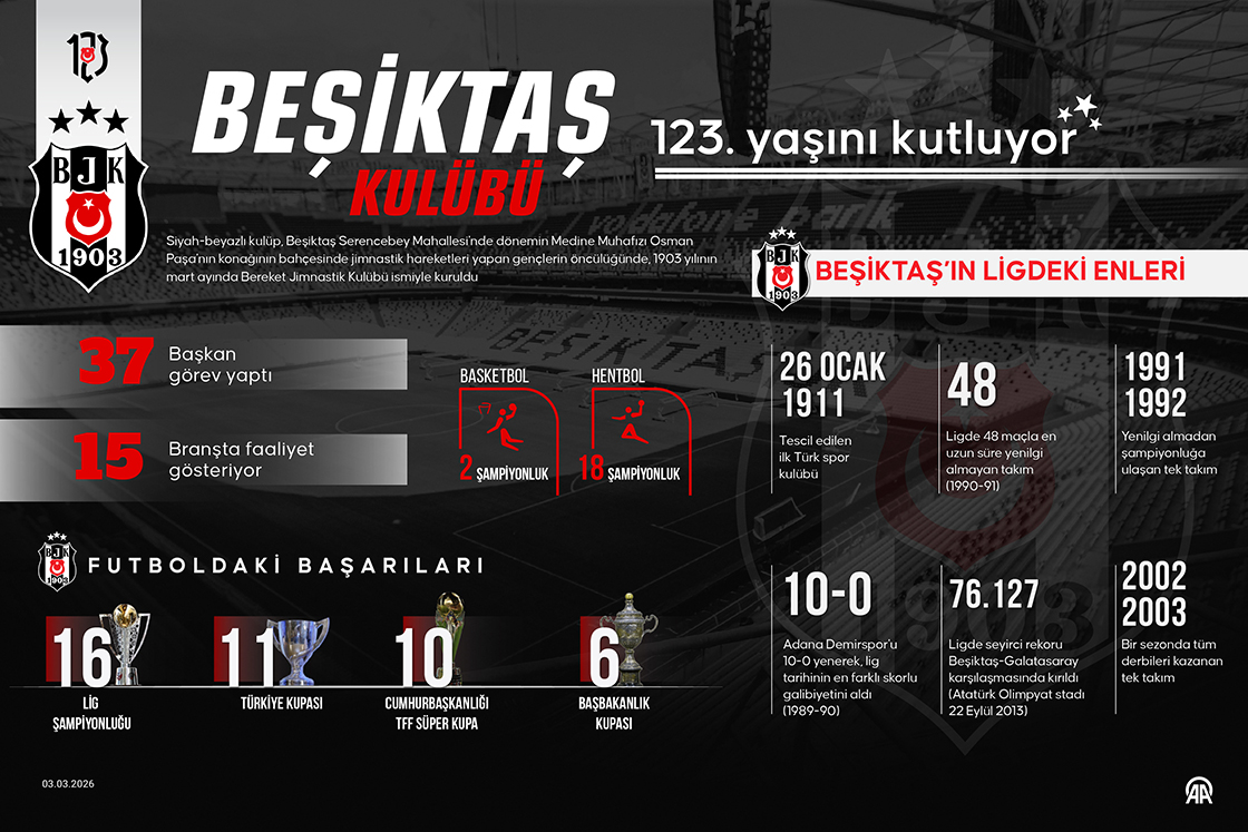 Beşiktaş Kulübü 123. yaşını kutluyor