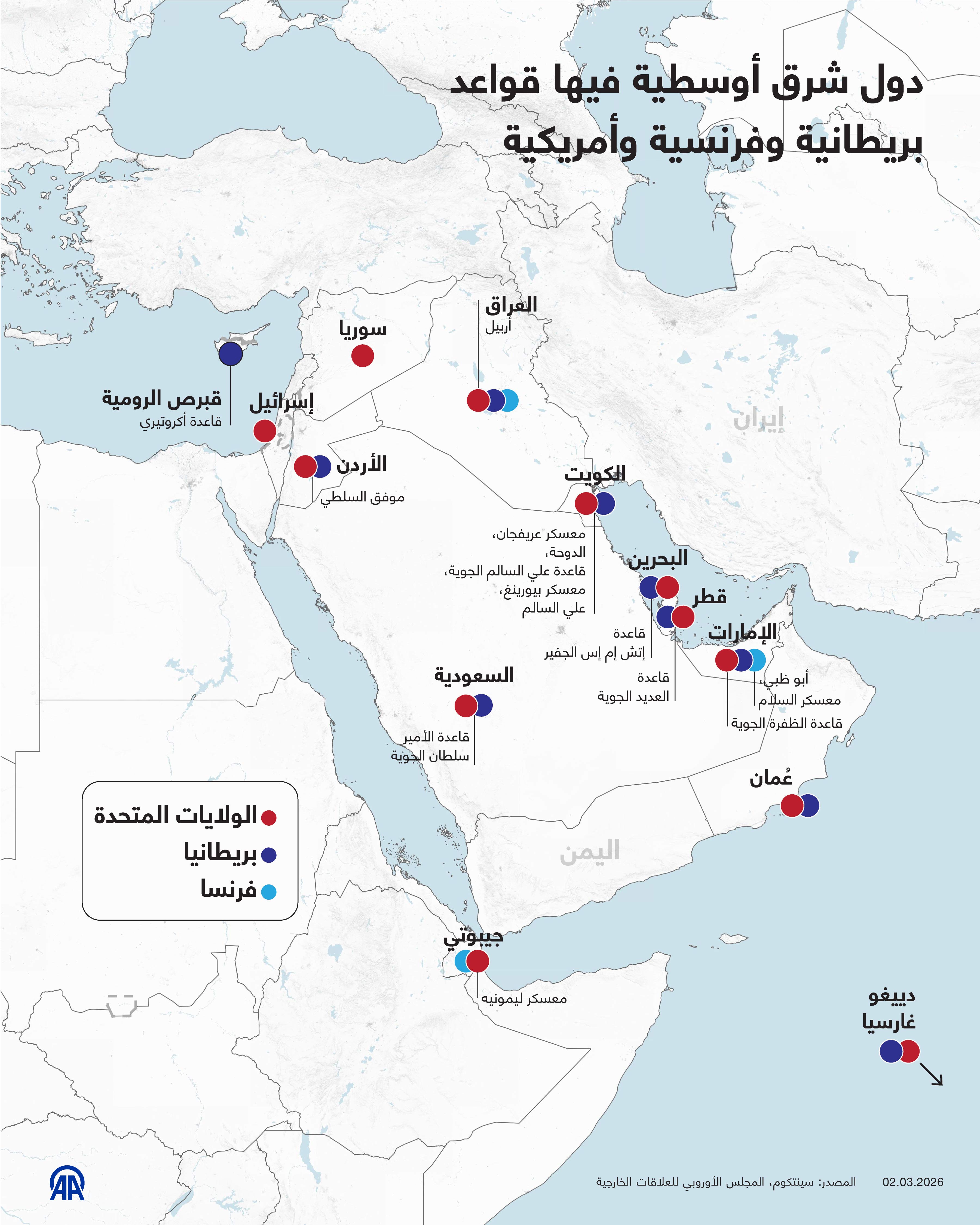 دول شرق أوسطية فيها قواعد بريطانية وفرنسية وأمريكية