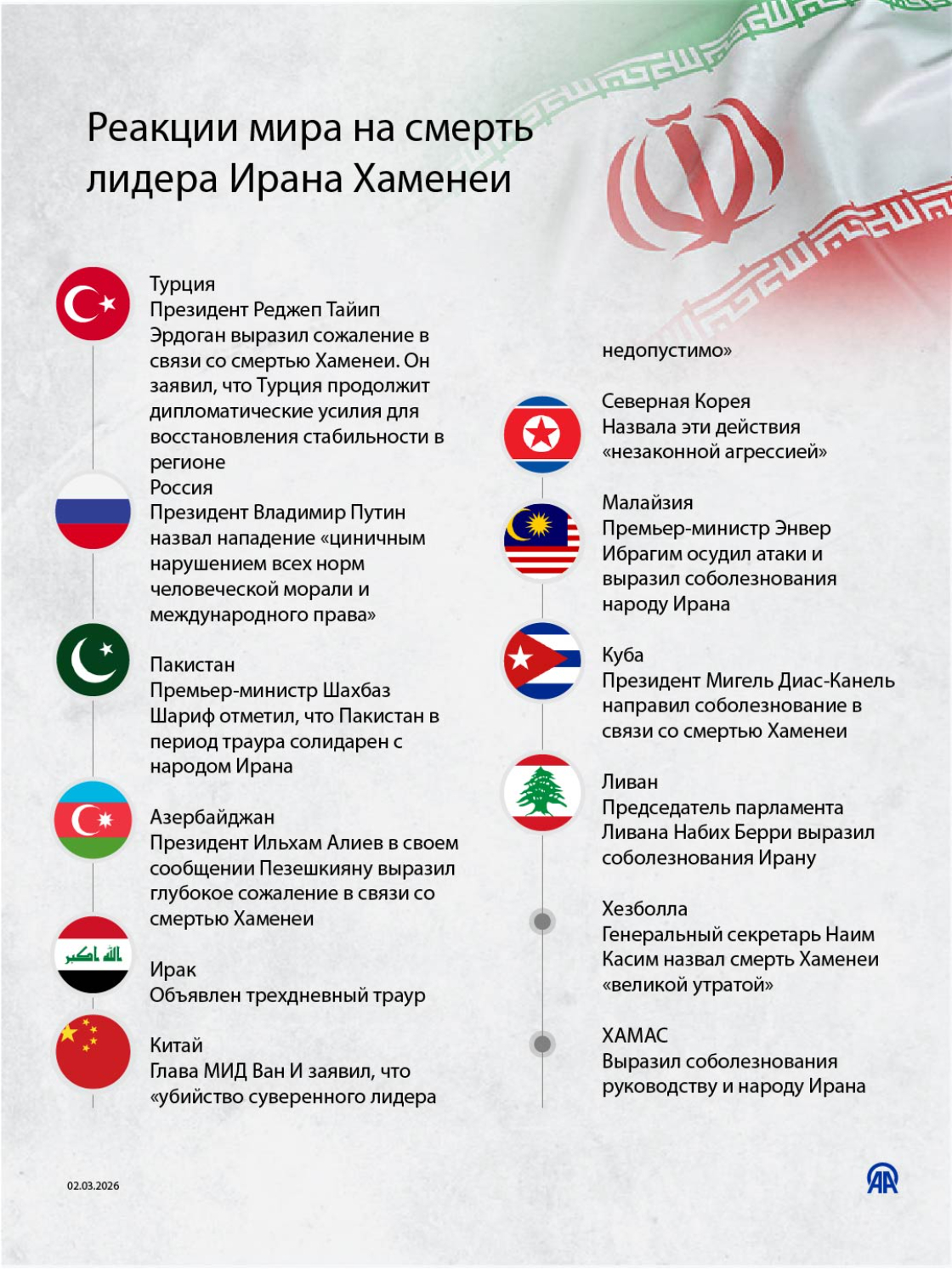 Реакции мира на смерть лидера Ирана Хаменеи