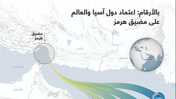 بالأرقام: اعتماد دول آسيا والعالم  على مضيق هرمز
