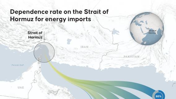 Dependence rate on the Strait of Hormuz for energy imports