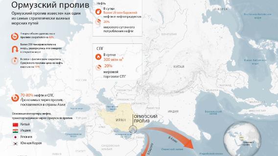 Ормузский пролив - один из самых стратегически важных морских путей