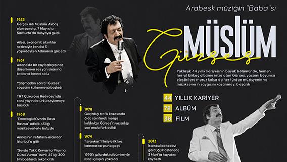 Arabesk müziğin 'Baba'sı Müslüm Gürses