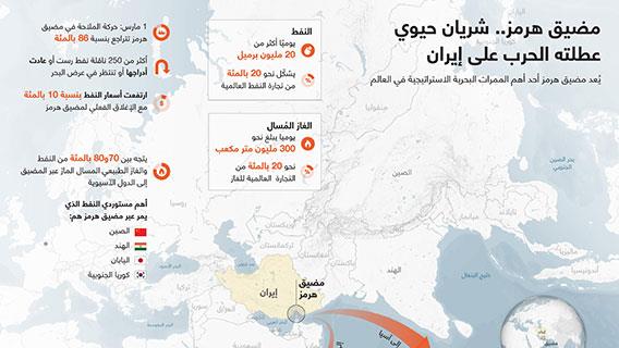 مضيق هرمز.. شريان حيوي عطلته الحرب على إيران