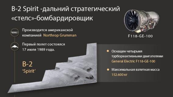 B-2 Spirit -дальний стратегический «стелс»-бомбардировщик