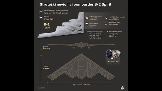 Strateški nevidljivi bombarder B-2 Spirit