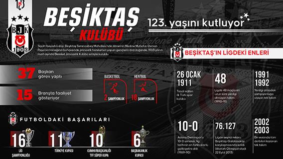 Beşiktaş Kulübü 123. yaşını kutluyor