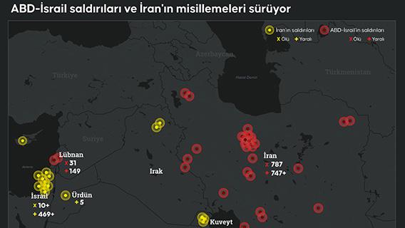 ABD-İsrail saldırıları ve İran'ın misillemeleri sürüyor