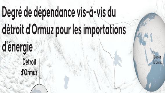 🌍 Le détroit d’Ormuz, artère clé de l’énergie mondiale
