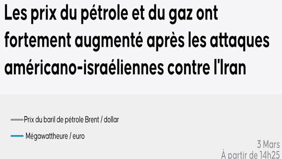 Les prix du pétrole et du gaz ont fortement augmenté après les attaques américano-israéliennes contre l'Iran