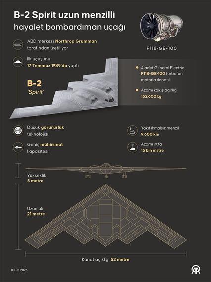 B-2 Spirit uzun menzilli hayalet bombardıman uçağı