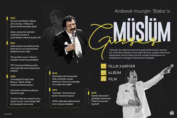 Arabesk müziğin 'Baba'sı Müslüm Gürses