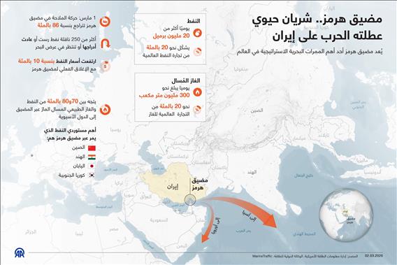 مضيق هرمز.. شريان حيوي عطلته الحرب على إيران