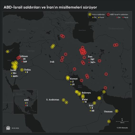 ABD-İsrail saldırıları ve İran'ın misillemeleri sürüyor