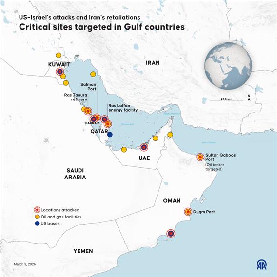 US–Israel’s attacks and Iran’s retaliations