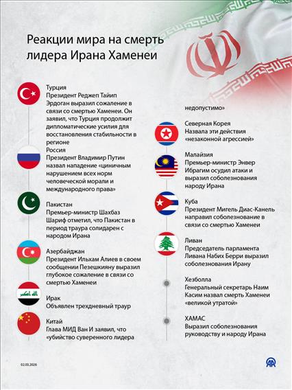 Реакции мира на смерть лидера Ирана Хаменеи