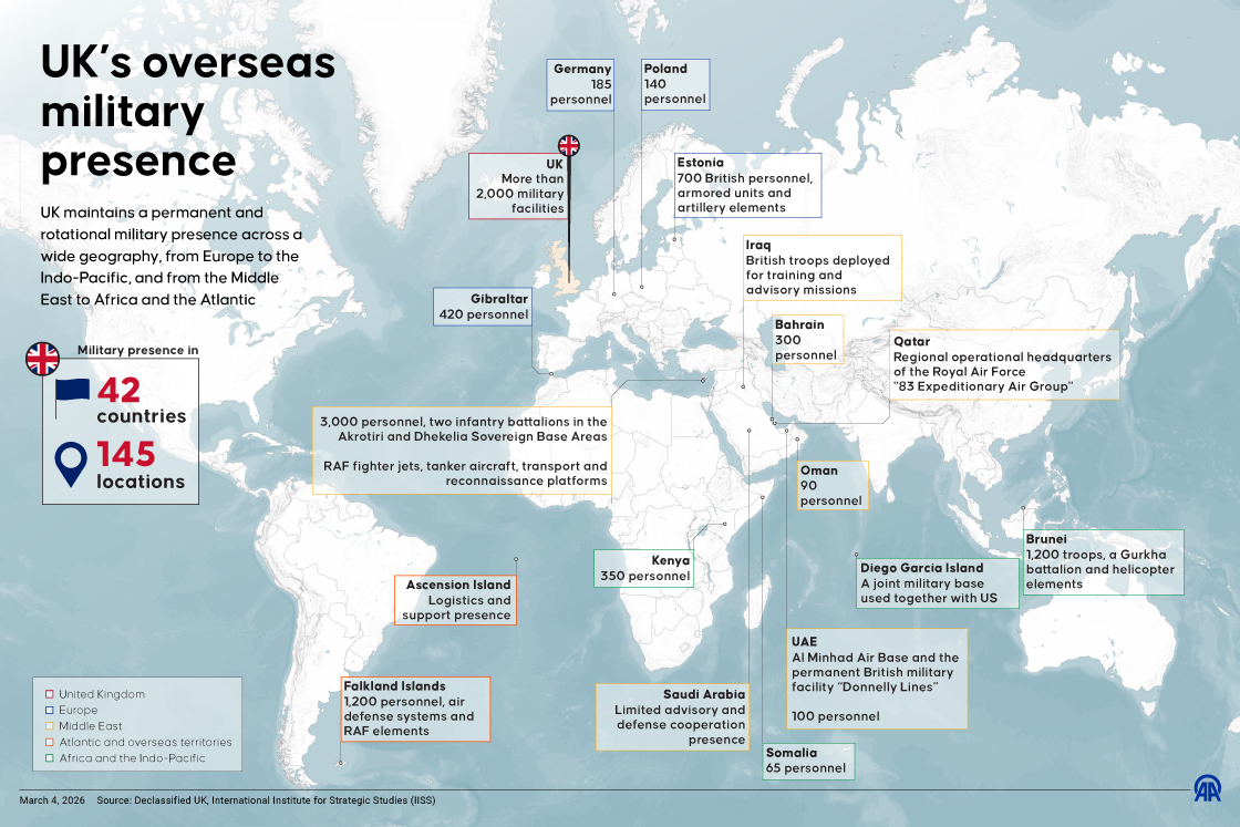 UK’s overseas military presence
