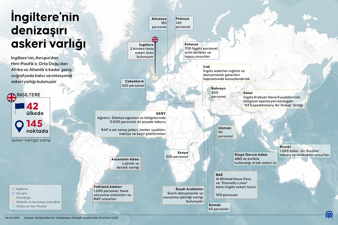 İngiltere'nin denizaşırı askeri varlığı