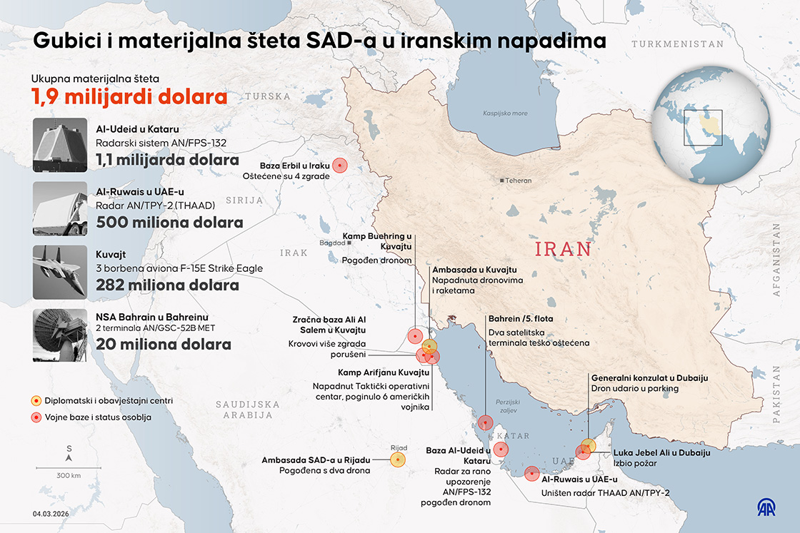 Gubici i materijalna šteta Sjedinjenih Američkih Država u iranskim napadima