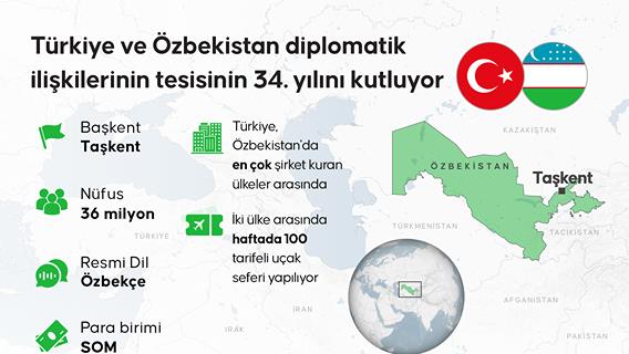 Türkiye ve Özbekistan diplomatik ilişkilerinin tesisinin 34. yılını kutluyor