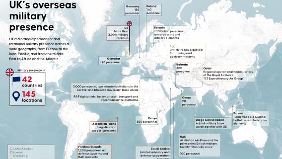 UK’s overseas military presence