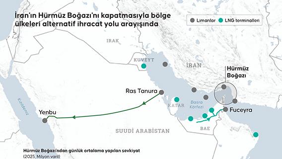 İran'ın Hürmüz Boğazı'nı kapatmasıyla bölge ülkeleri alternatif ihracat yolu arayışında