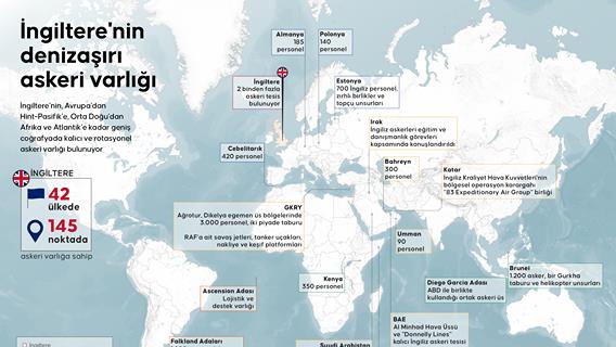İngiltere'nin denizaşırı askeri varlığı