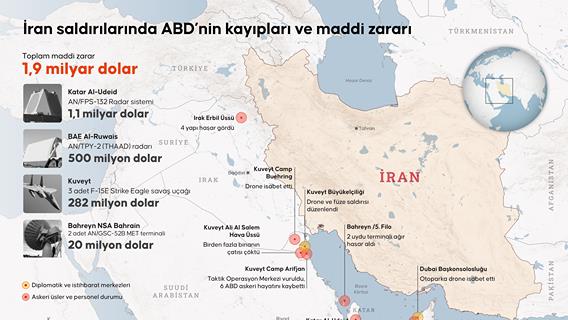 ABD, İran'a saldırıların 4 gününde yaklaşık 2 milyar dolarlık askeri ekipman kaybetti