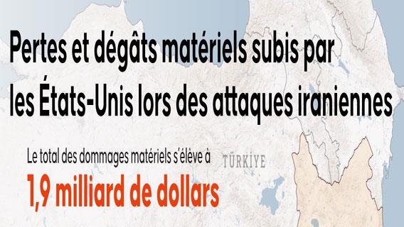 Les États‑Unis ont perdu près de 2 milliards de dollars d’équipements militaires dans les premiers jours des frappes contre l’Iran