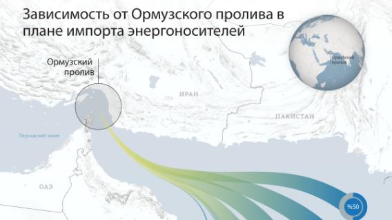 инфографика