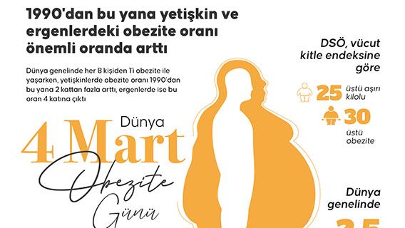 1990'dan bu yana yetişkin ve ergenlerdeki obezite oranı önemli oranda arttı