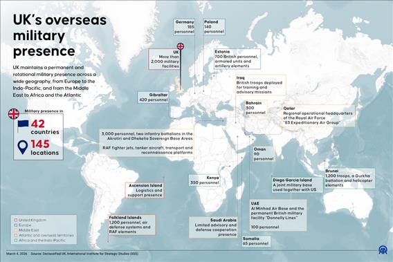 UK’s overseas military presence