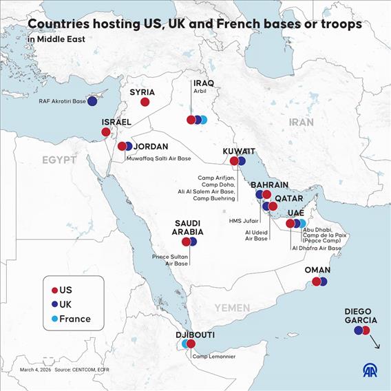 Countries hosting US, UK and French bases or troops in Middle East