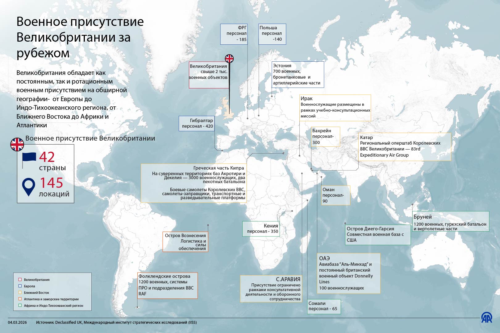 Военное присутствие Великобритании за рубежом