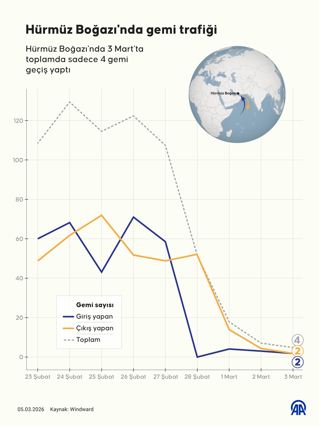 Hürmüz Boğazı'nda gemi trafiği