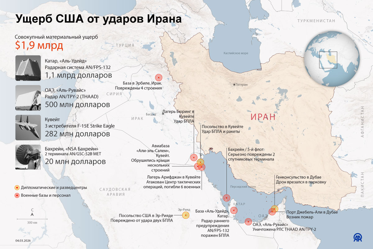 Ущерб США от ударов Ирана