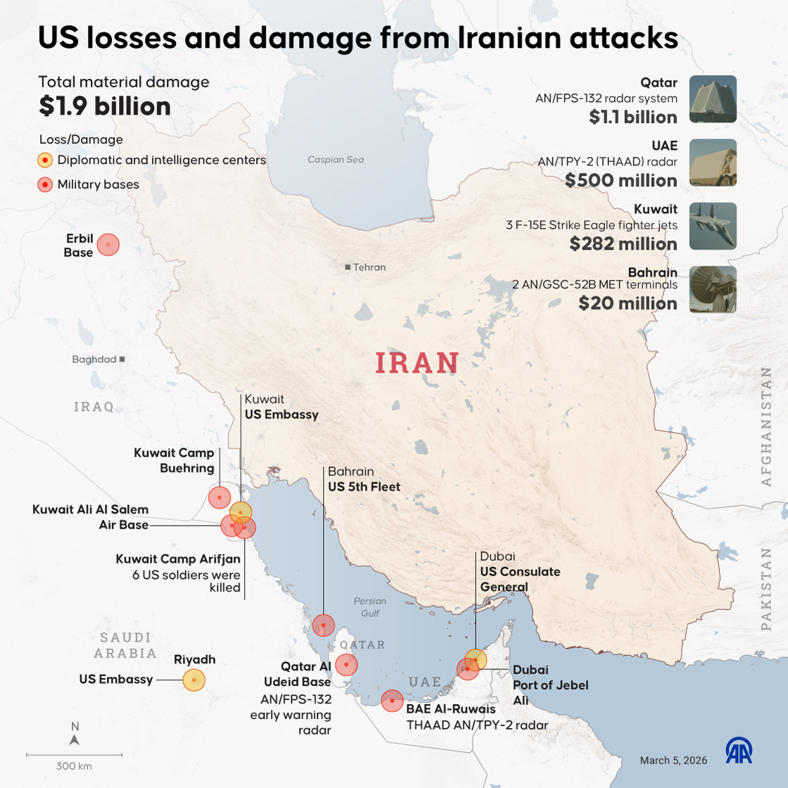 US losses and damage from Iranian attacks